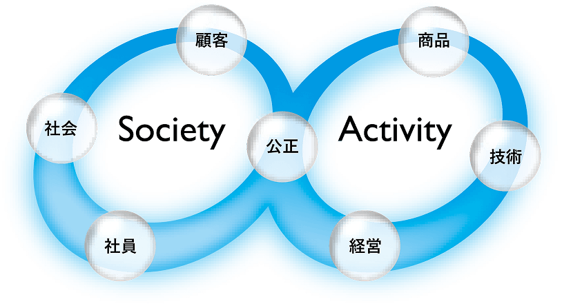 経営理念
